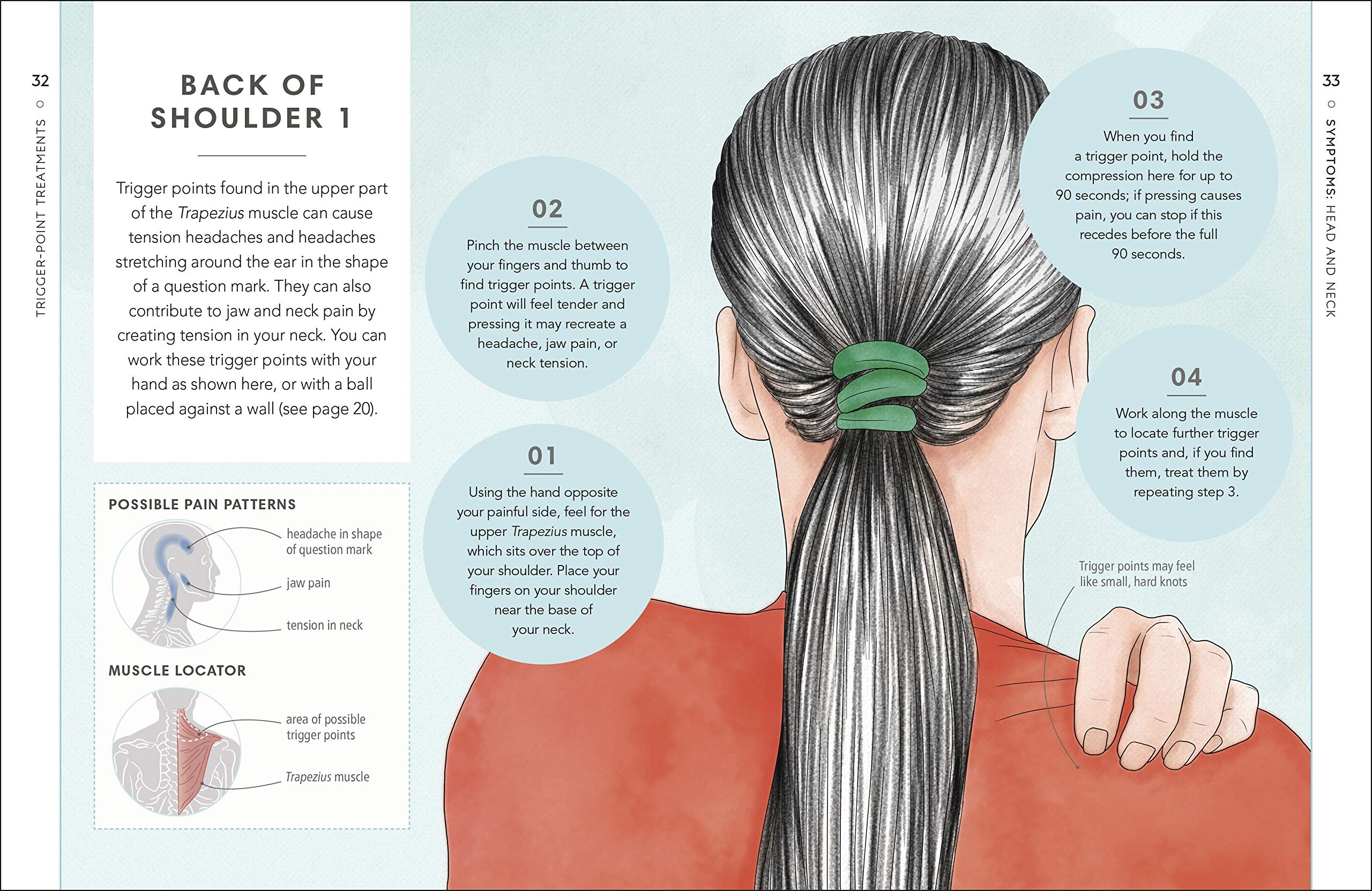 Trigger points: Little book of self care
