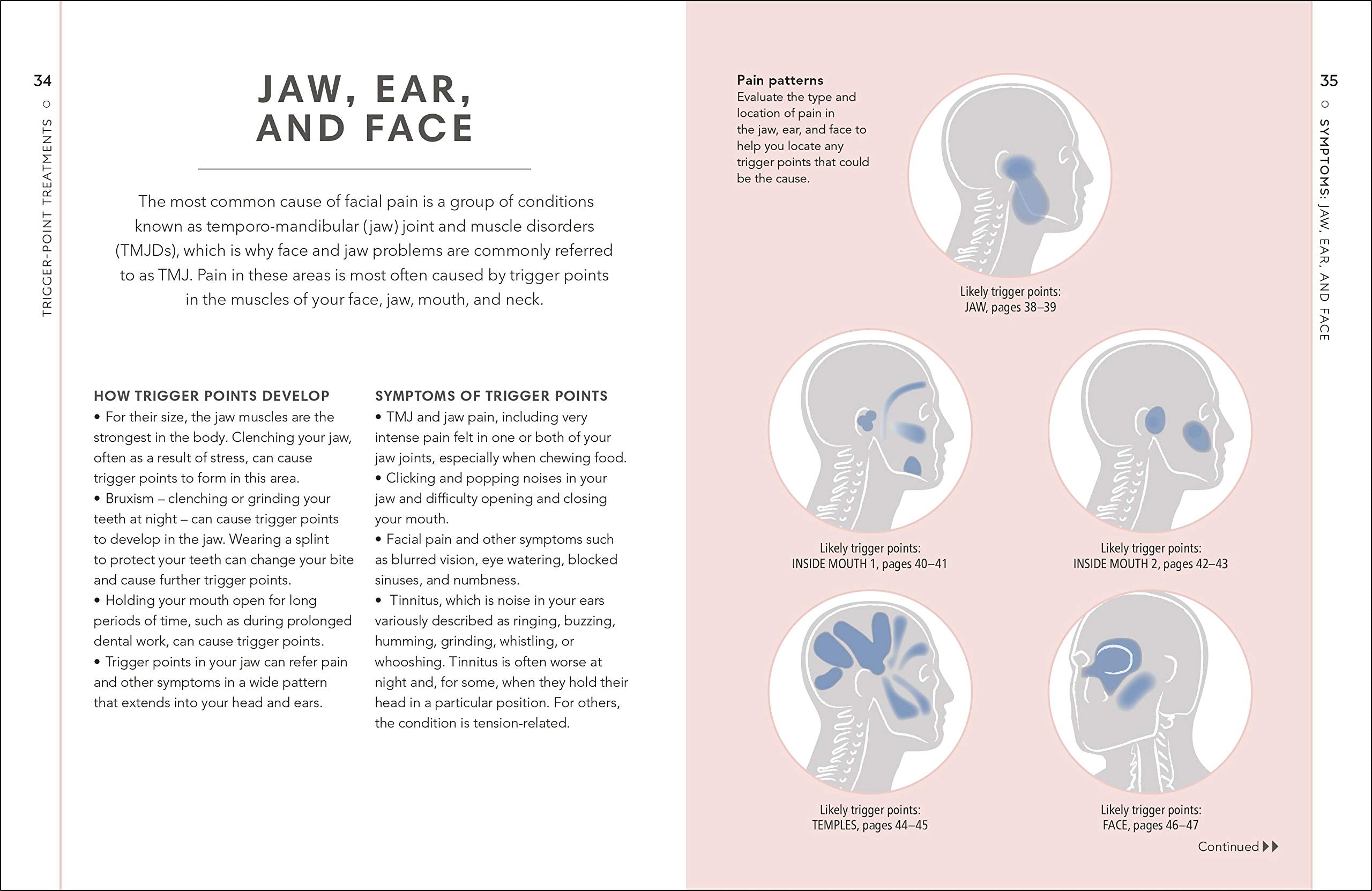 Trigger points: Little book of self care