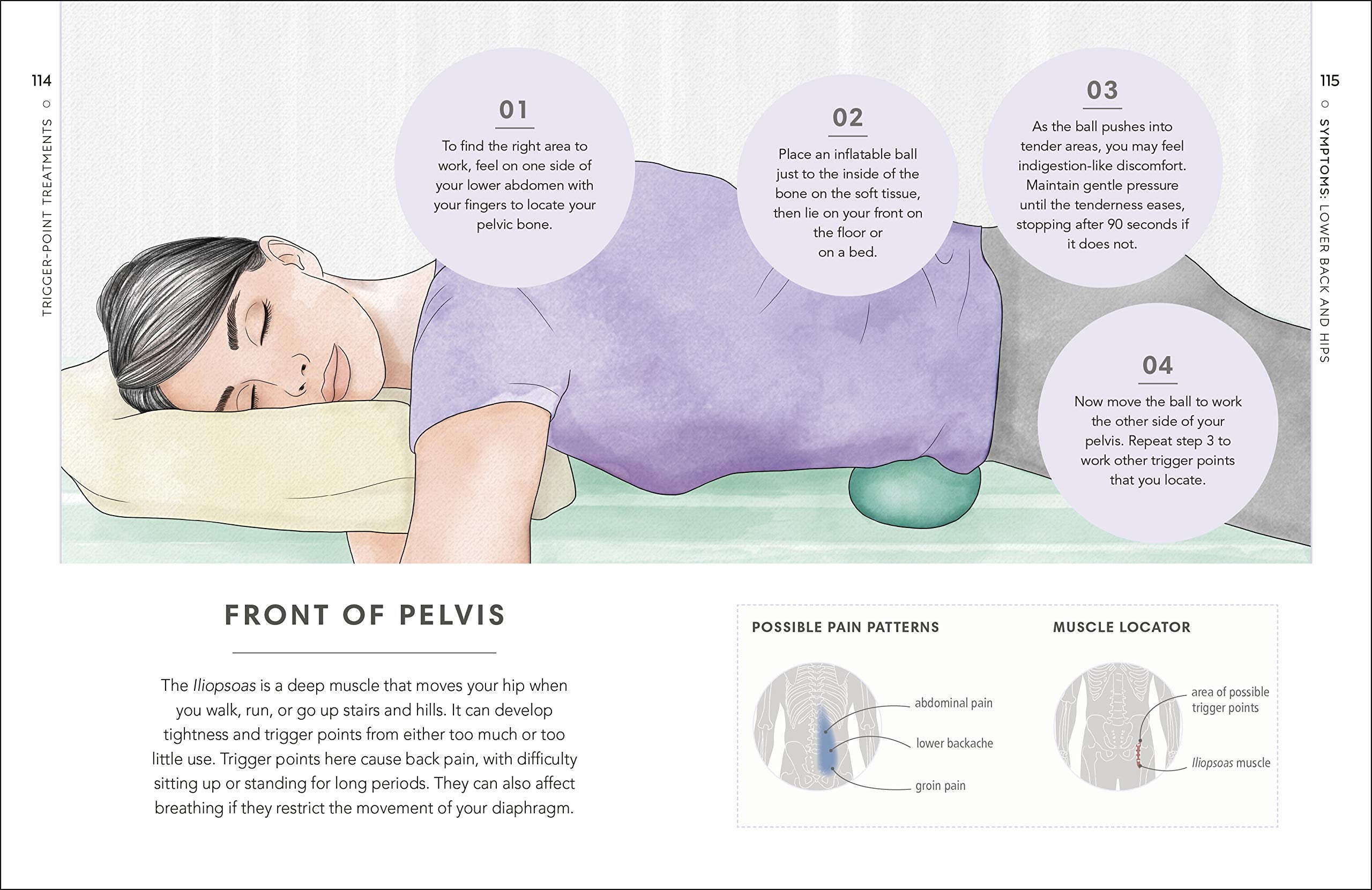 Trigger points: Little book of self care