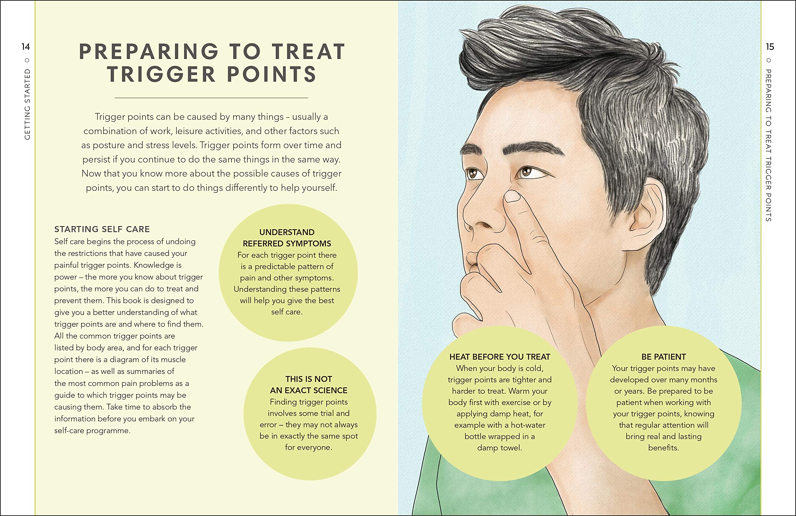 Trigger points: Little book of self care